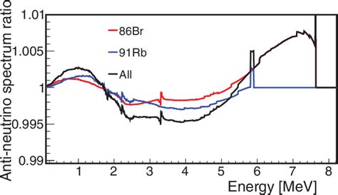 91 rb.com|Total absorption spectroscopy study of the decay of ^{86}Br and。